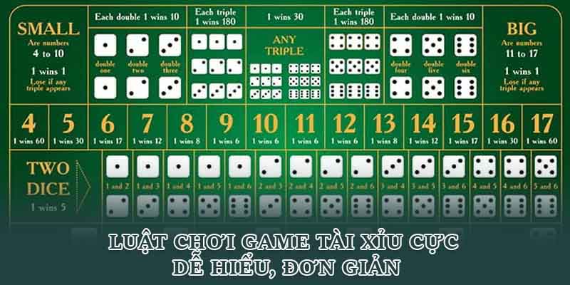 Luật chơi game tài xỉu cực dễ hiểu, đơn giản